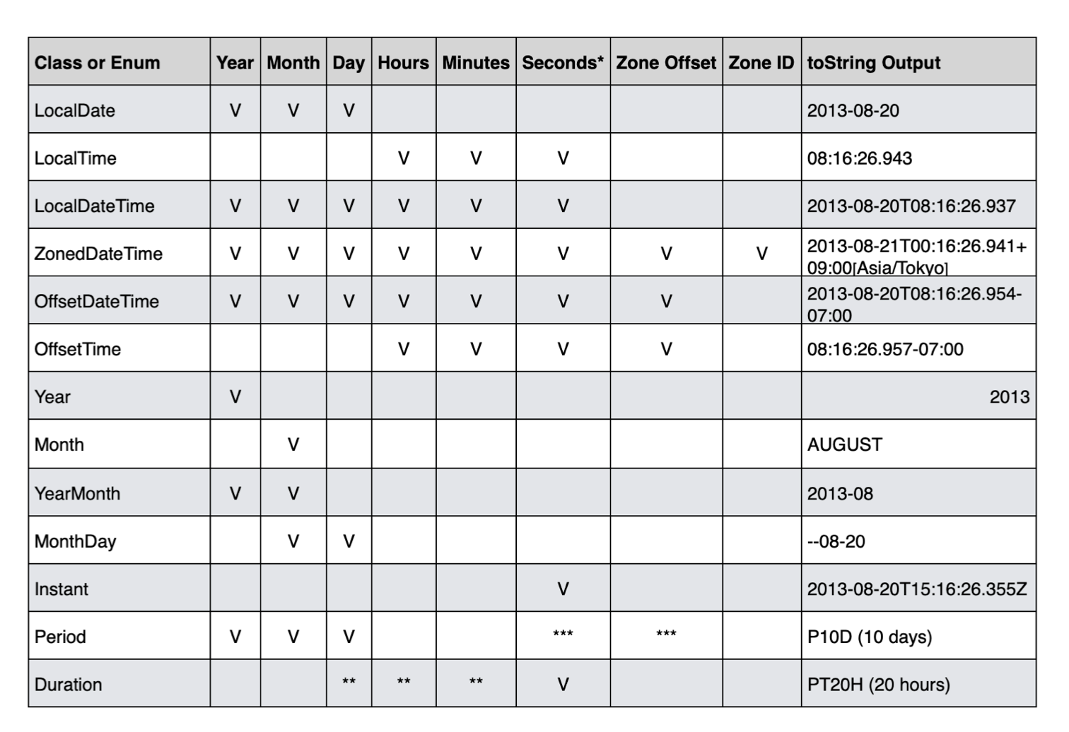 java datetime chart