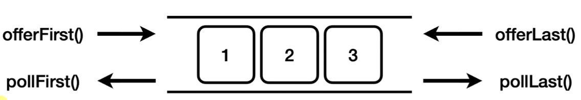 java_deque