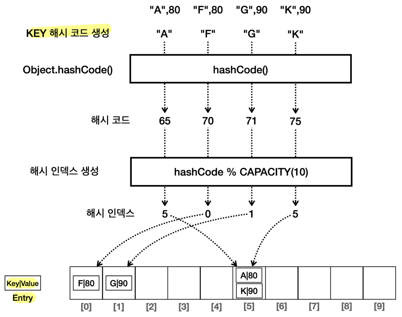 java_hash_map
