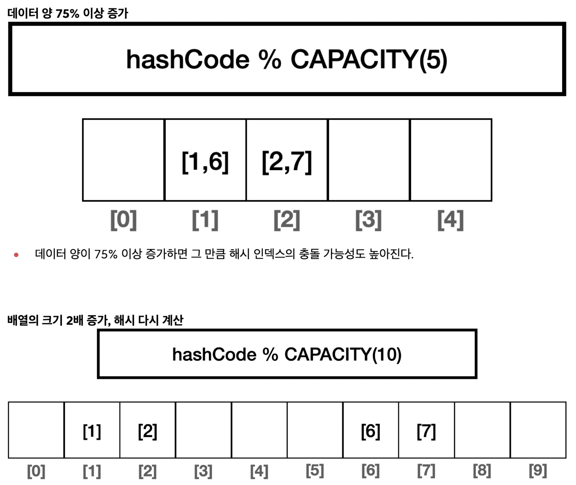 java_hashset_rehashing