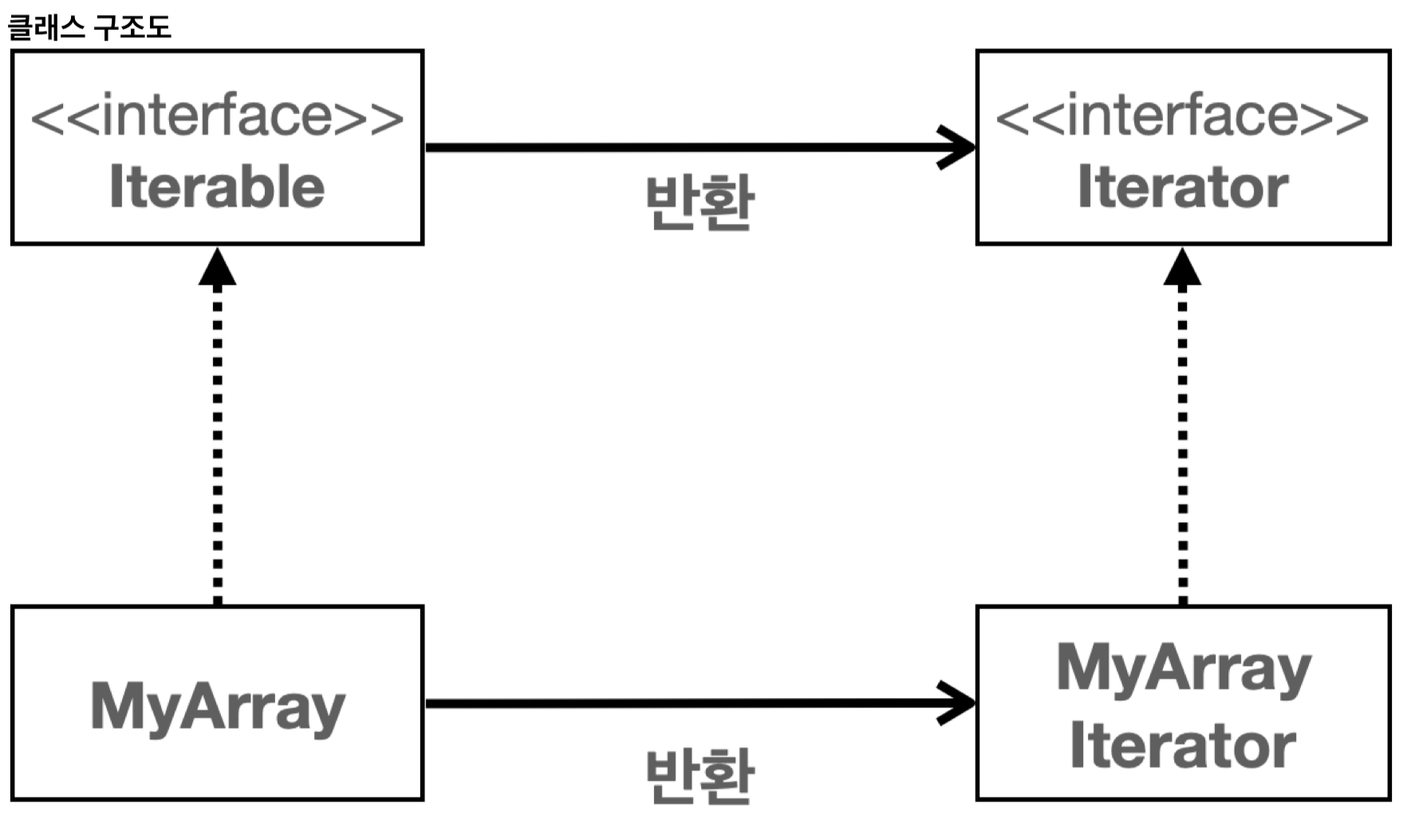 java_iterable_iterator_class_diagram