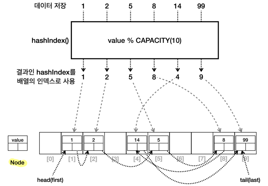 java_linked_hash_set