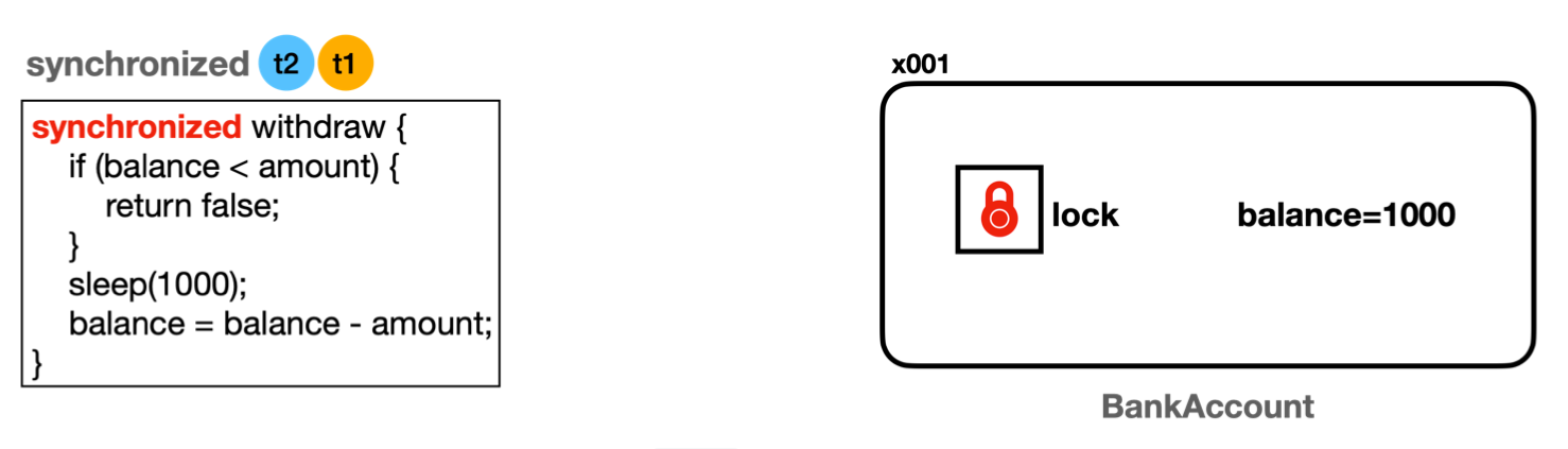 java_monitor_lock