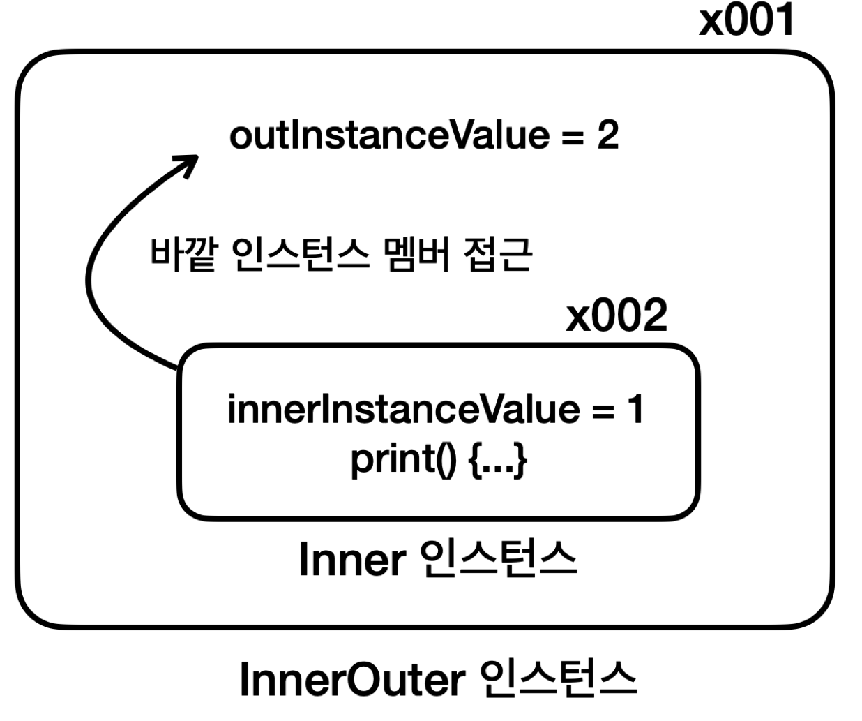 java_nested_inner_class_logical
