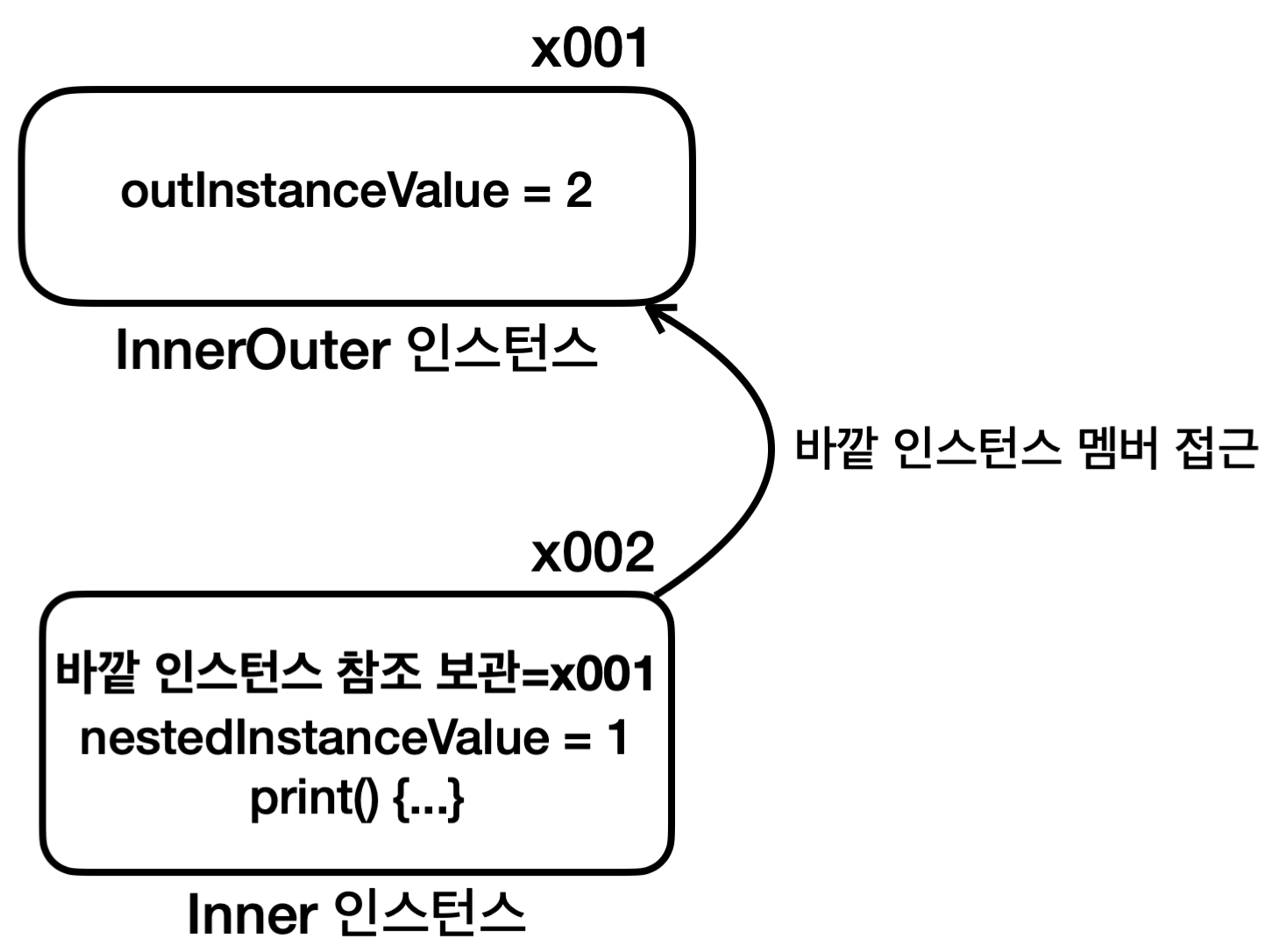 java_nested_inner_class_physical