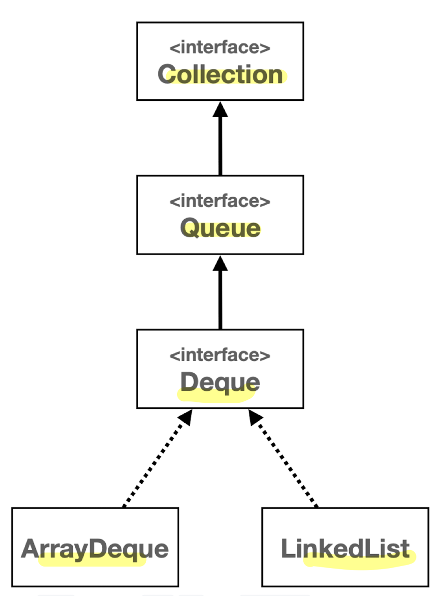 java_queue_static_diagram