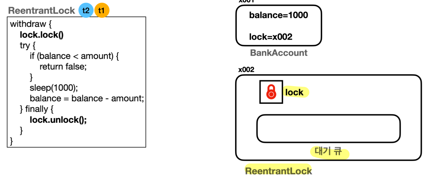 java_reentrantlock