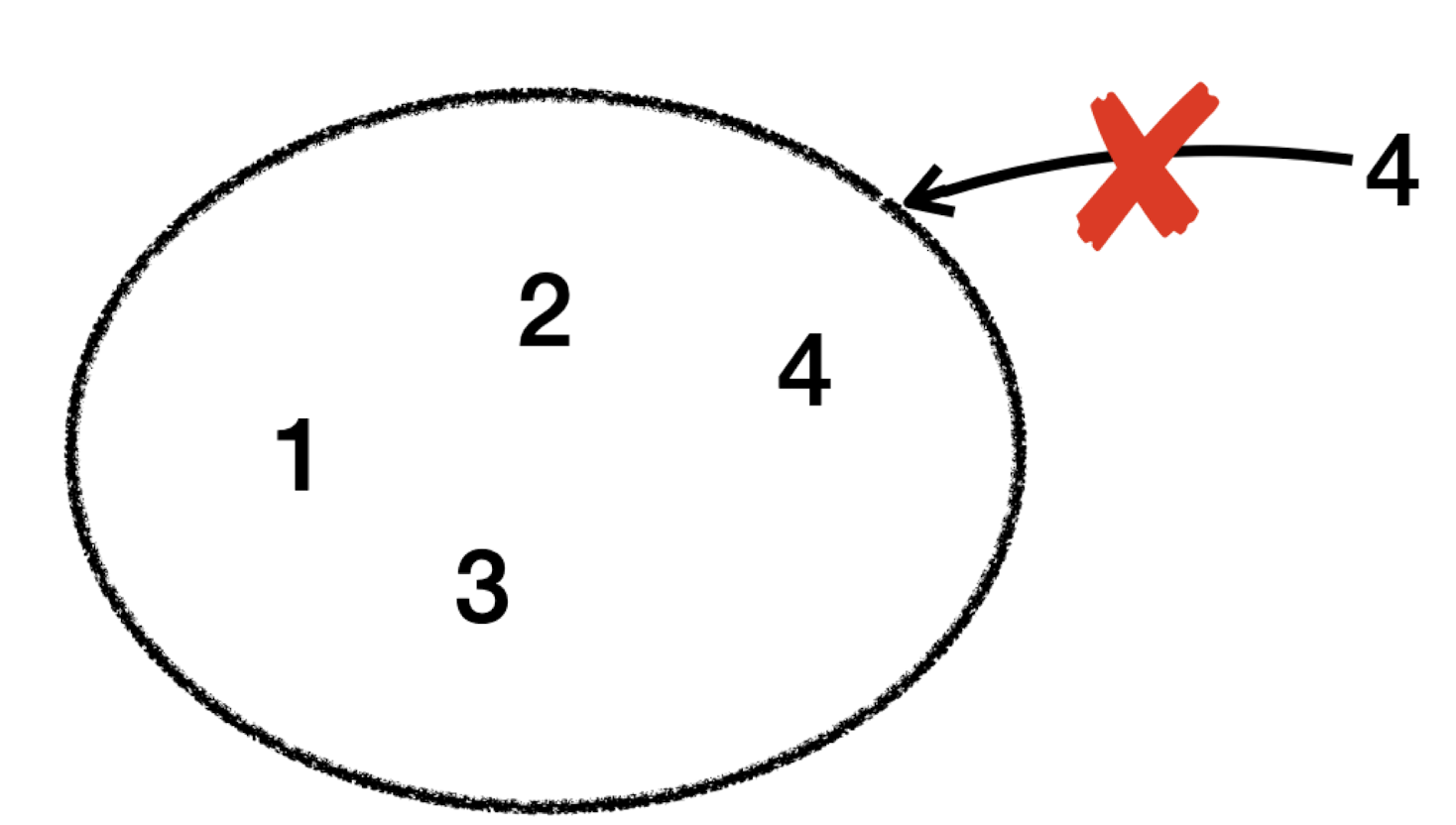 java_set