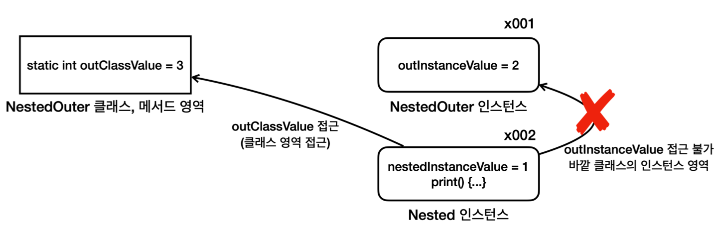 java_static_nested_class