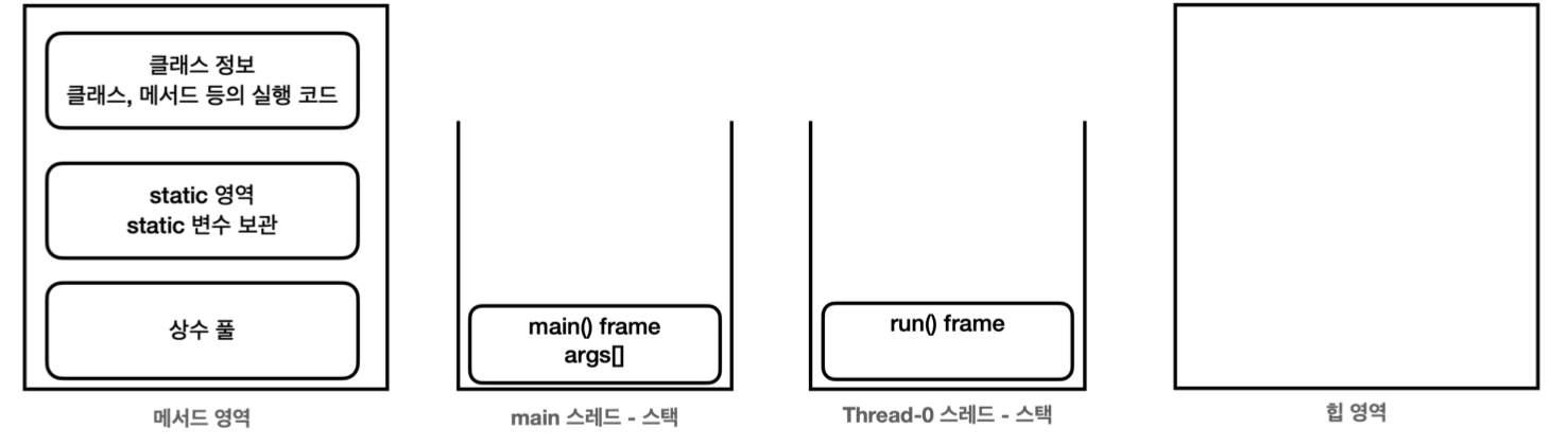 java_thread_in_memory