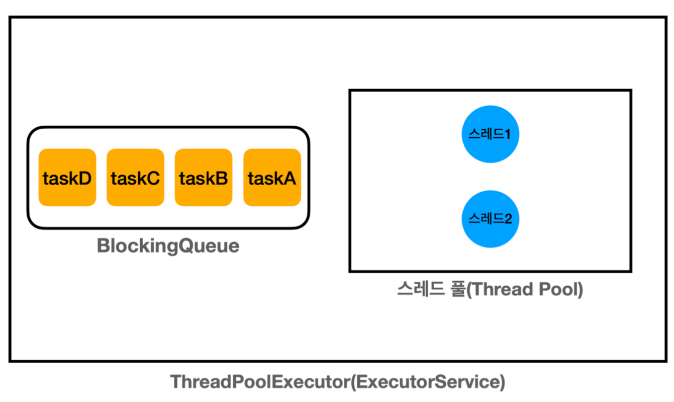 java_thread_pool_executor