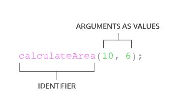 argument