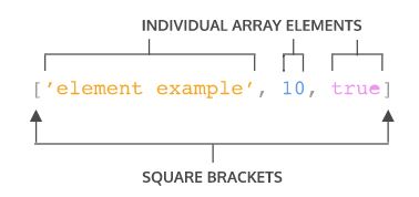array