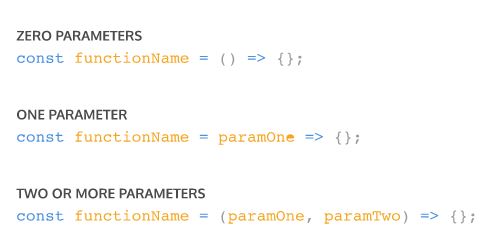 arrow function params