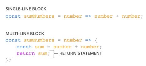arrow function single line block
