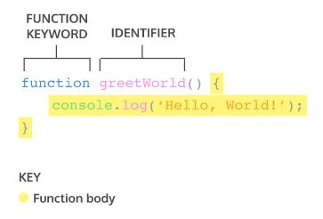 function