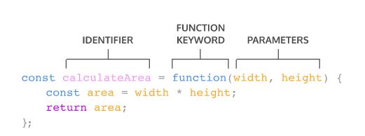 function expression