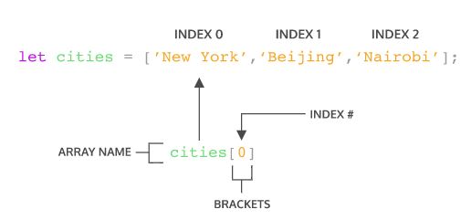 index