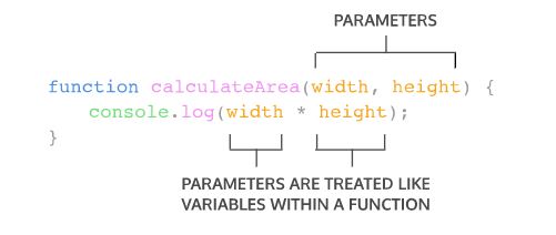 parameter