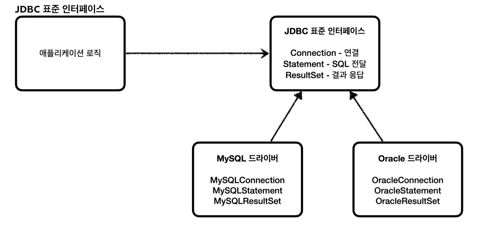 jdbc interface