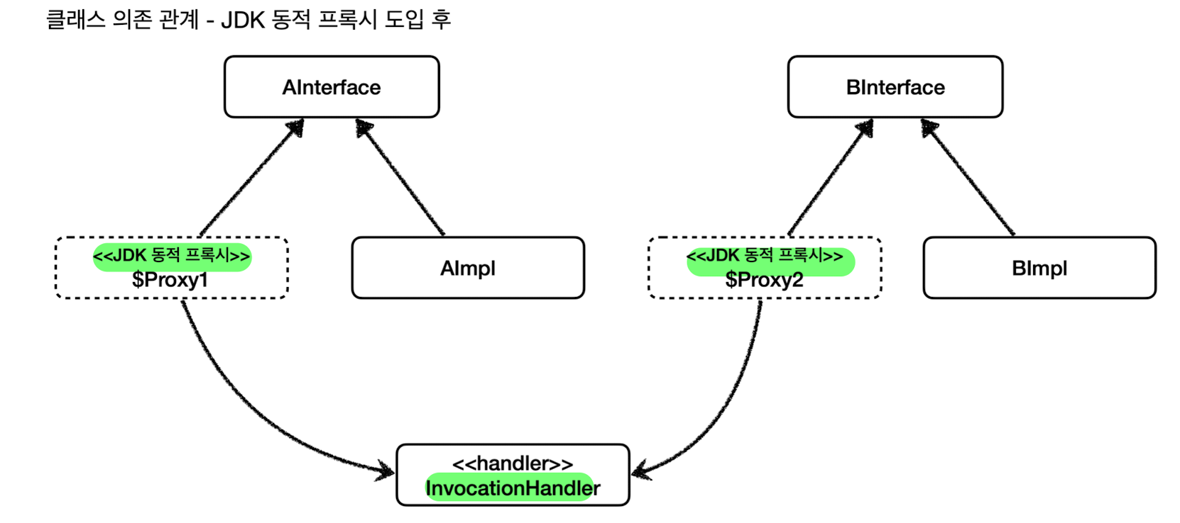 jdk_proxy_class_diagram