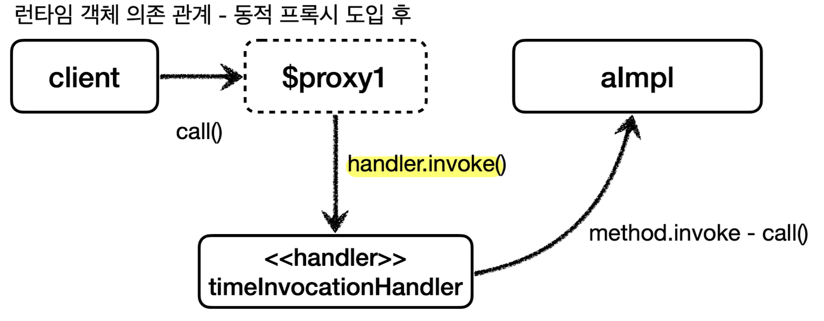 jdk_proxy_object_diagram