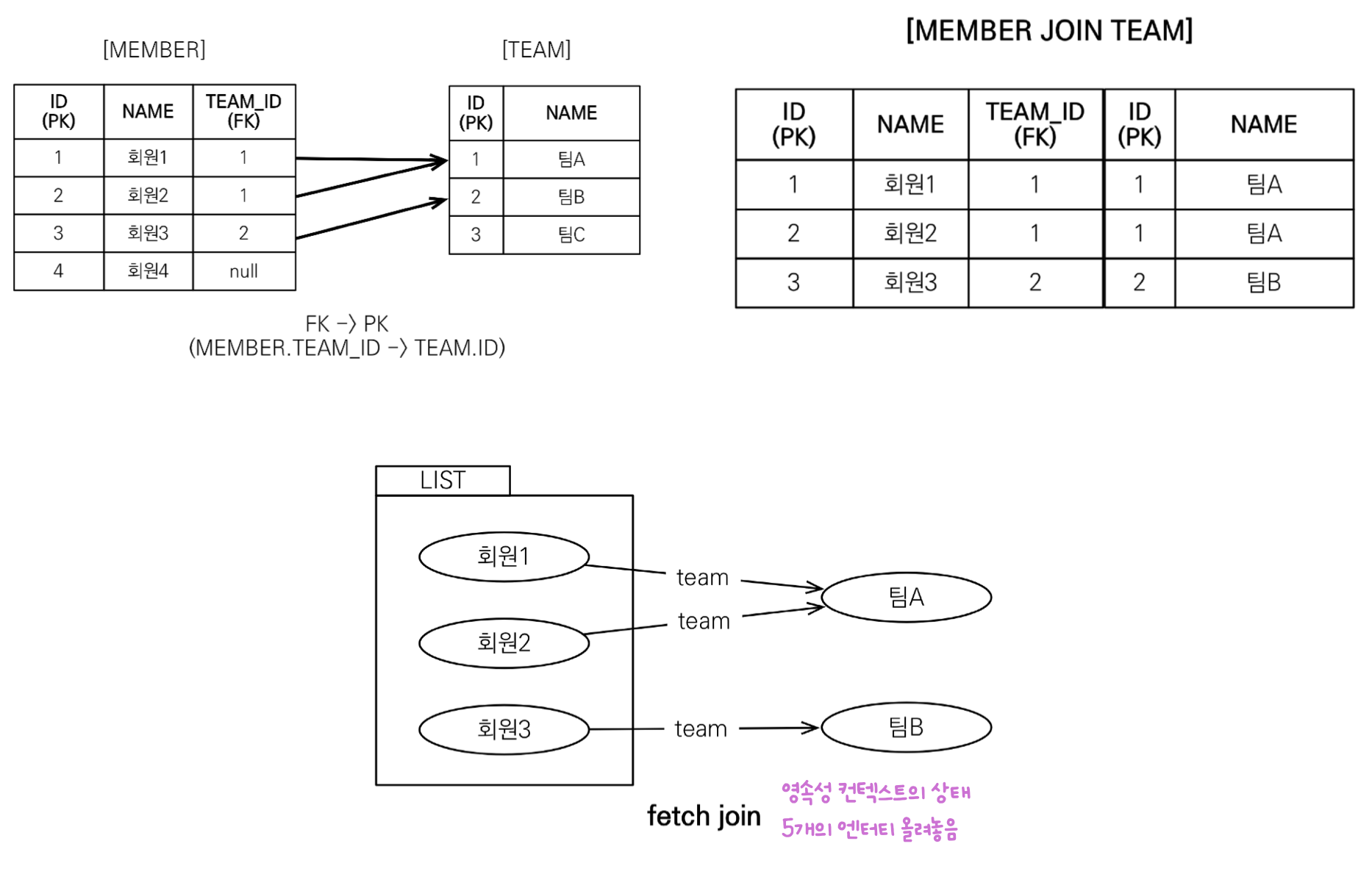 jpa fetch join