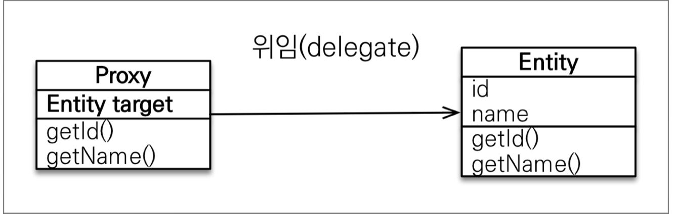 jpa proxy object