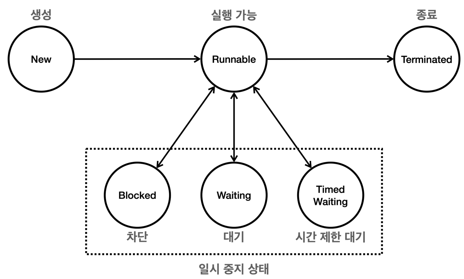 life_cycle_of_thread