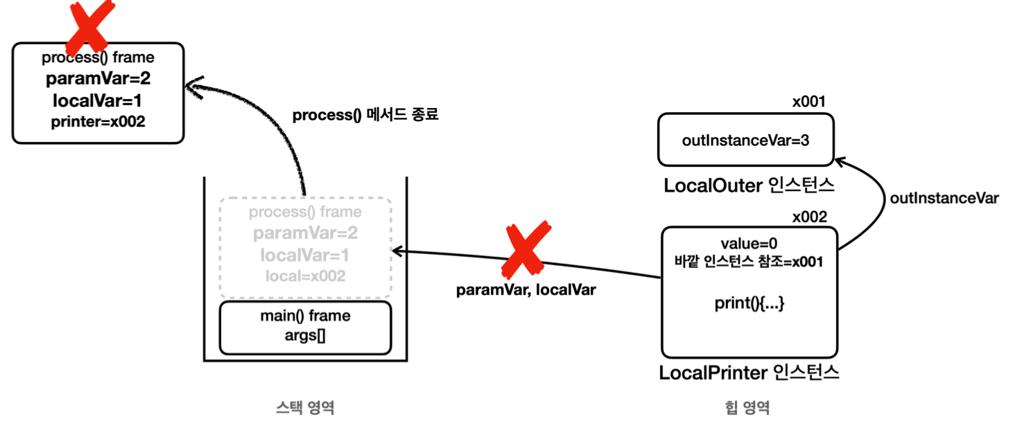 local_variable_capture_problem
