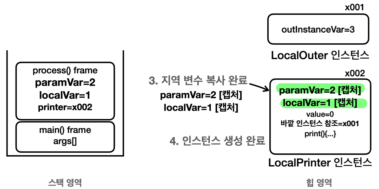 local_variable_capture_solution