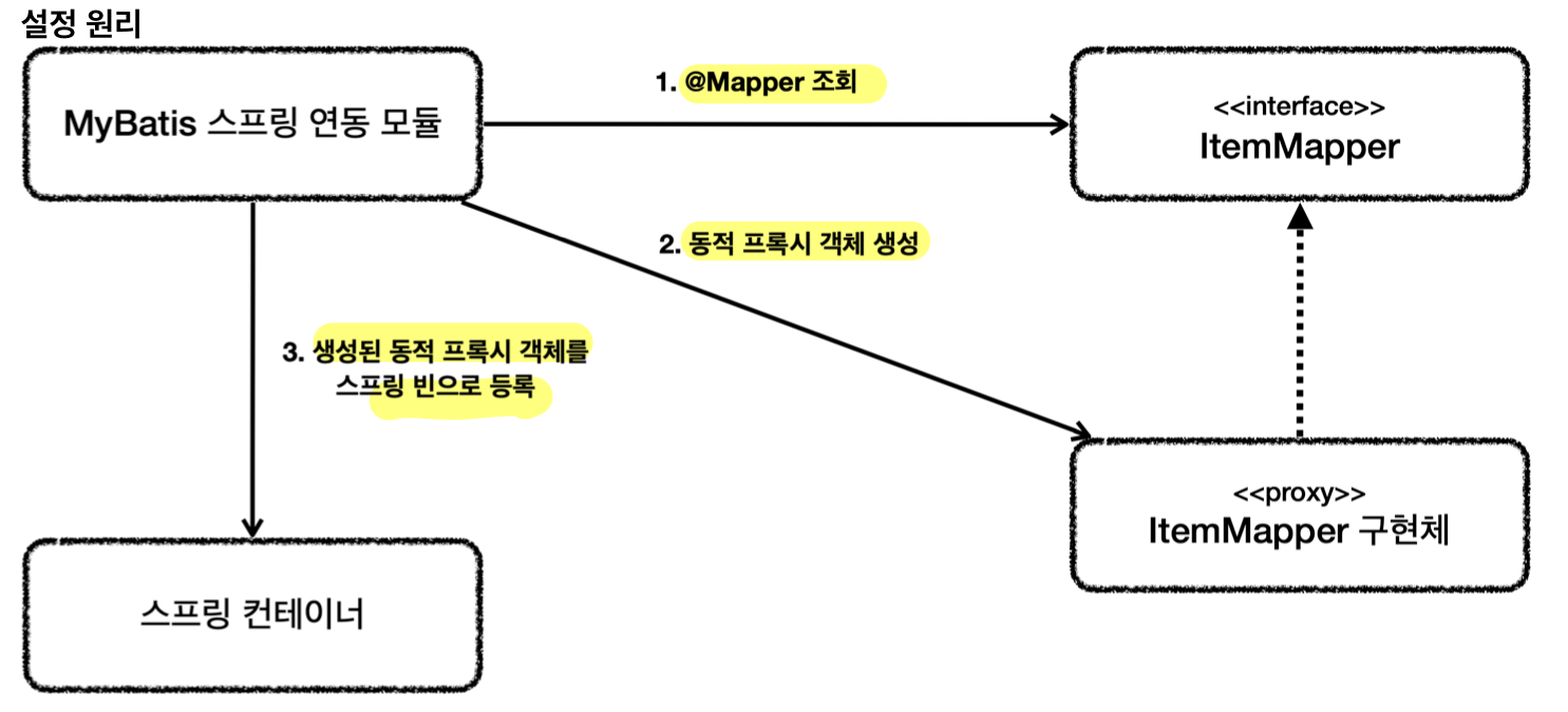 mybatis mapper flow