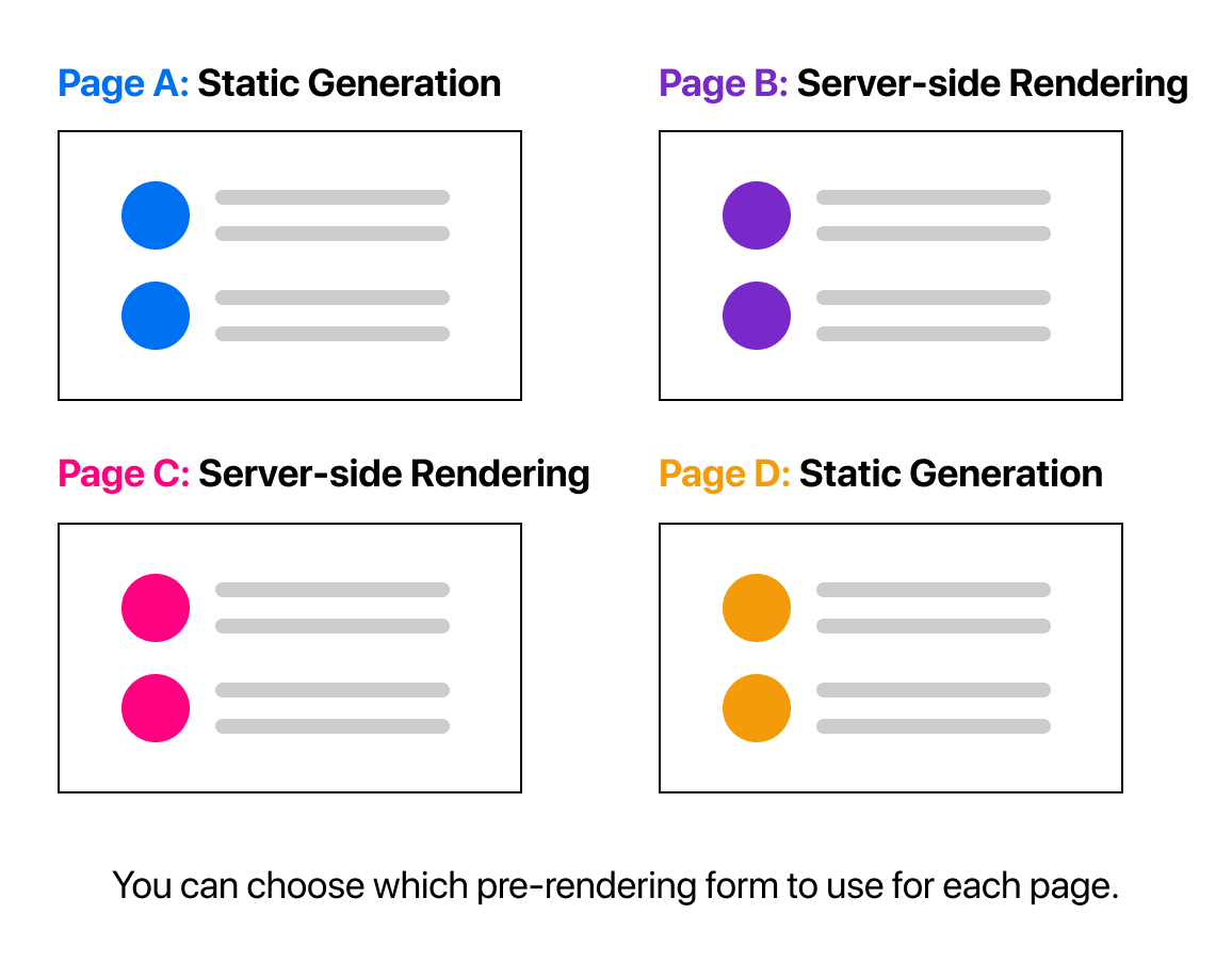 per page basis