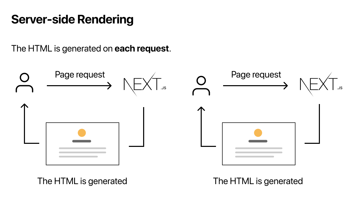 server-side rendering