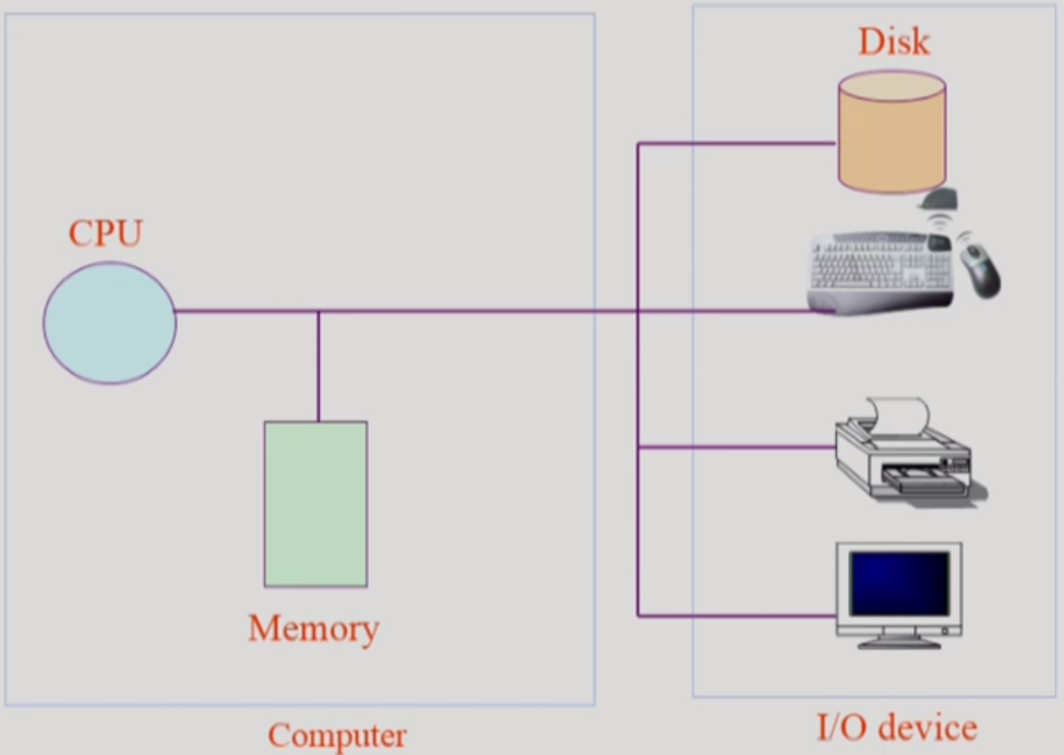 Computer Architecture