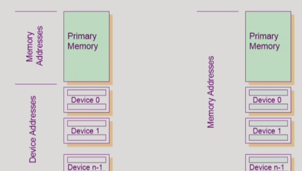 I/O comparison