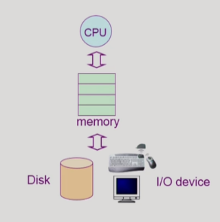 os_structure