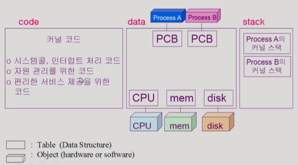 kernel of physical memory
