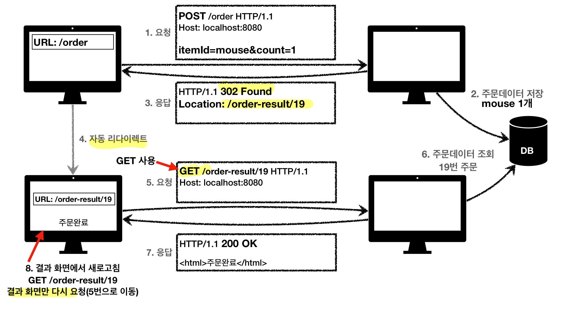 prg_order_flow