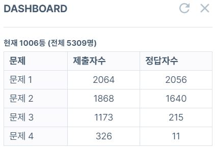 programmers_monthly_code_challenge_season_2_dash_board