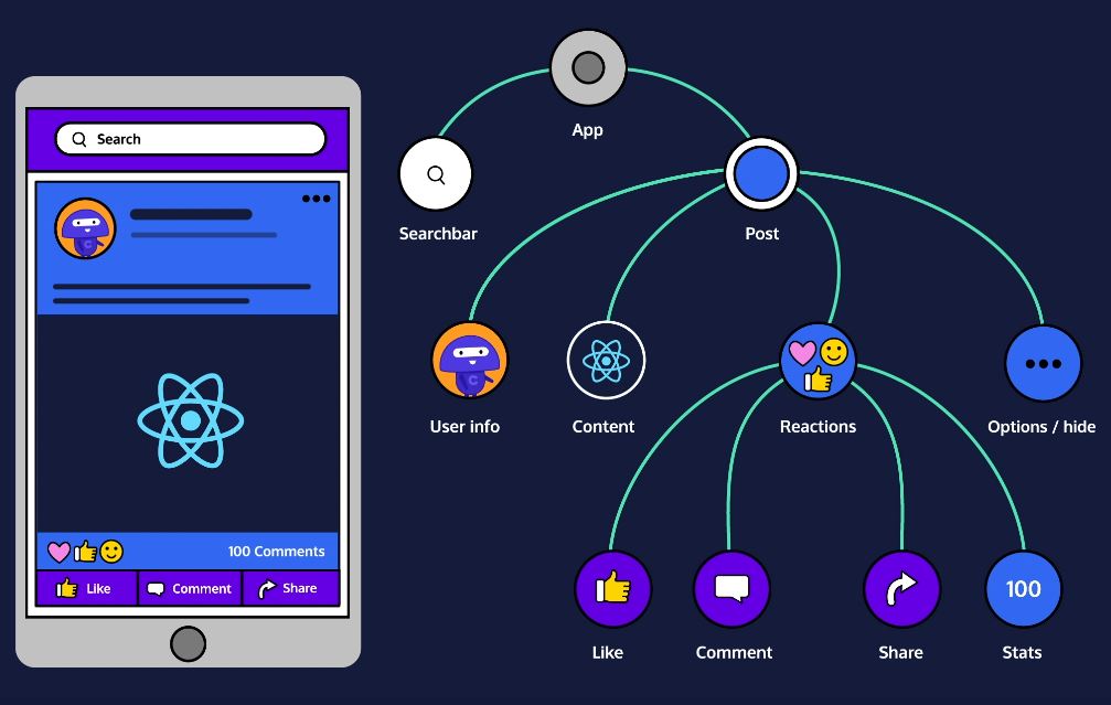 Components of react app