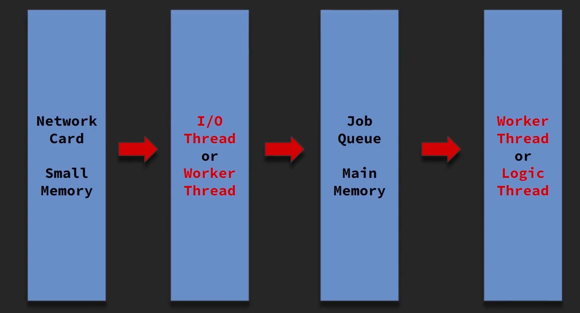 server_thread_model