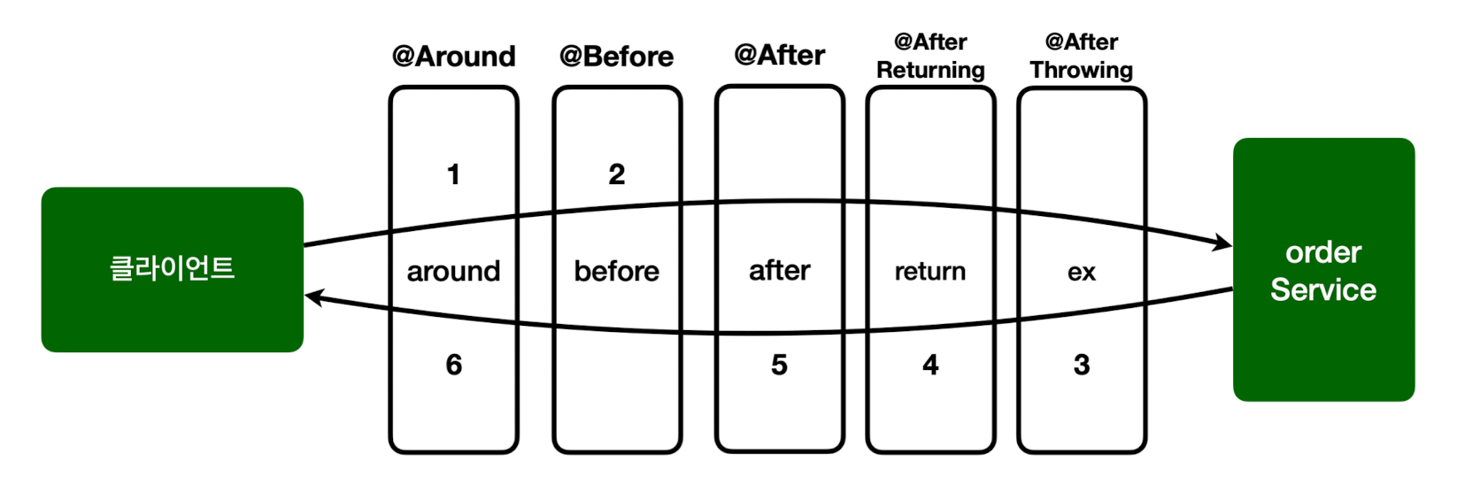 spring_advice_applying_order