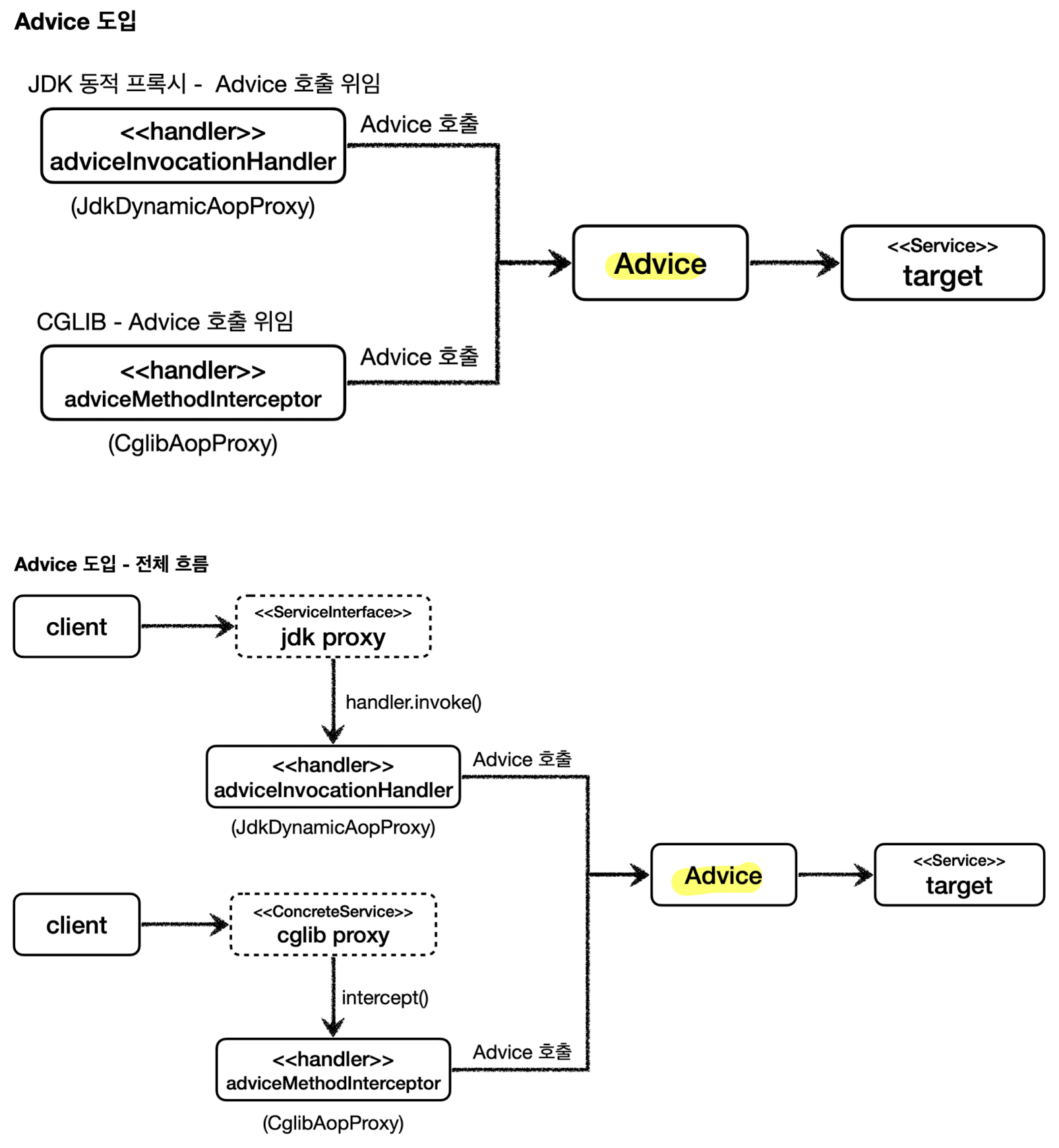 spring_advice_intro