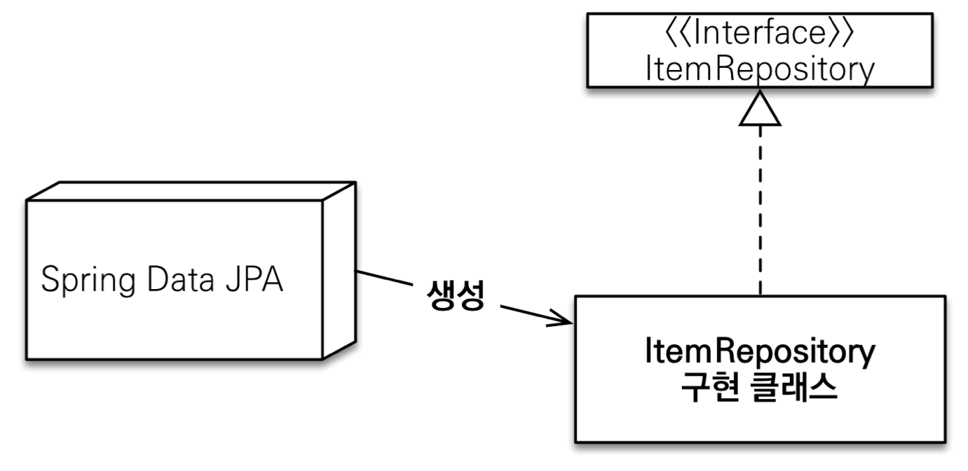 basic_flow