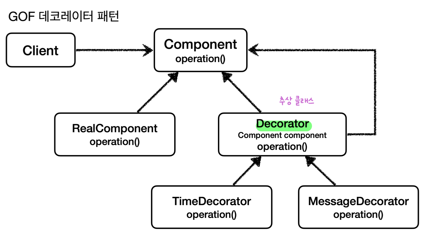 spring_gof_decorator_pattern