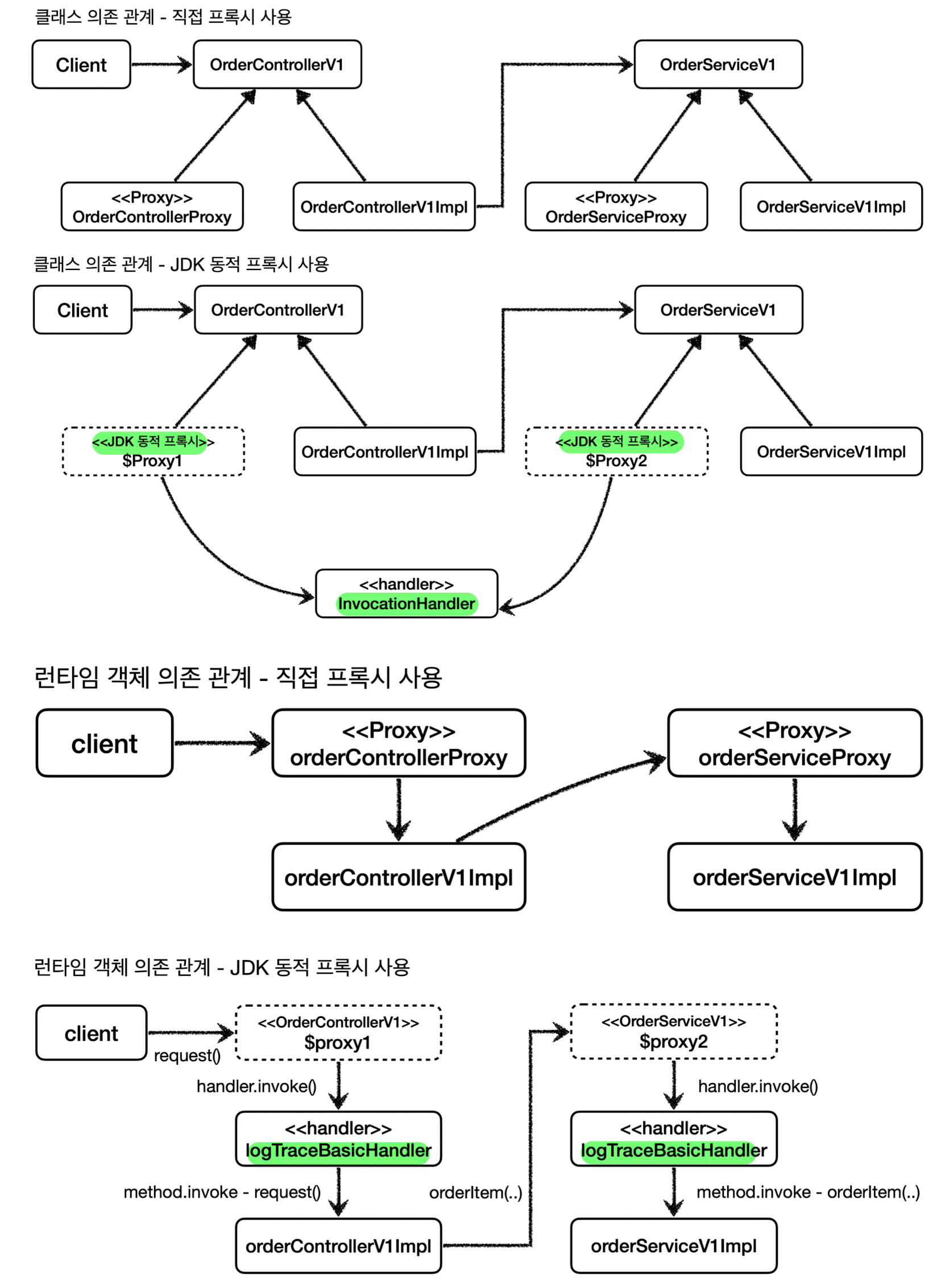 spring_log_trace_jdk_proxy_apply