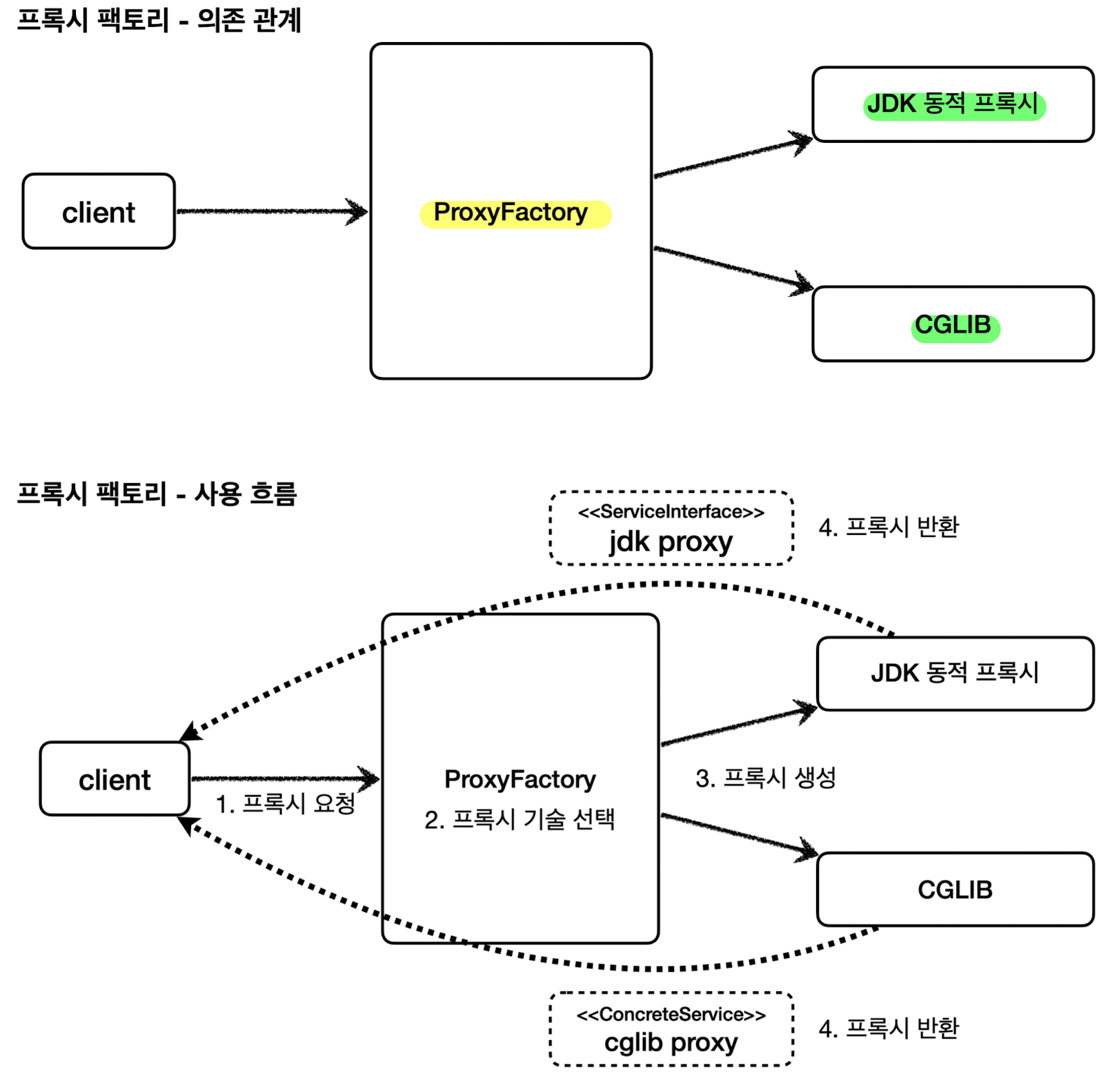 spring_proxy_factory_diagram