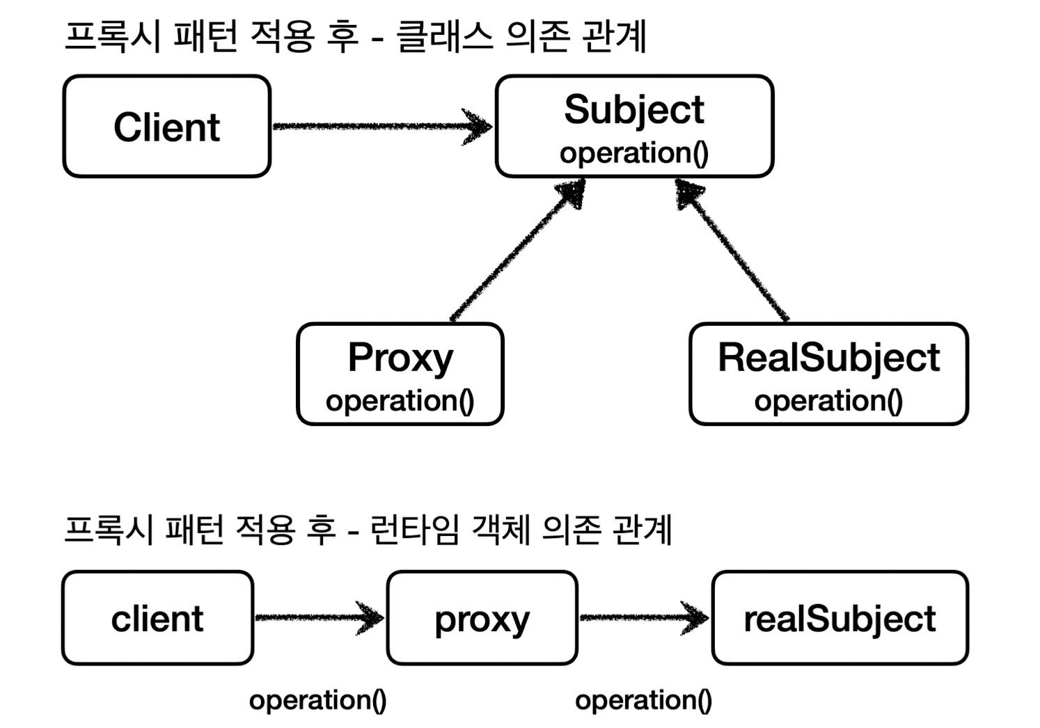spring_proxy_pattern_diagram