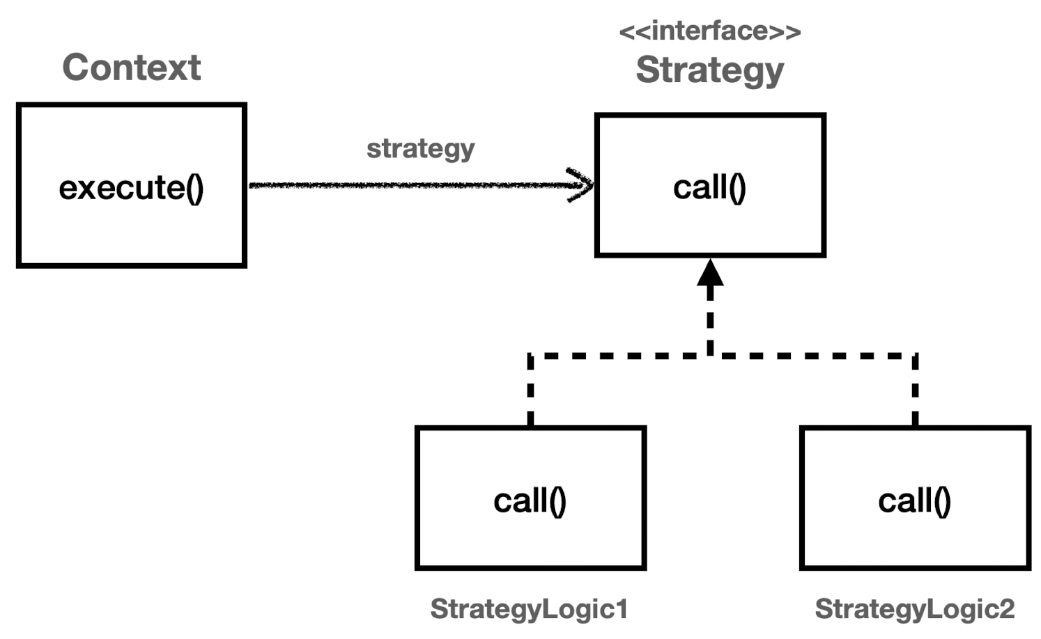 spring_strategy_pattern